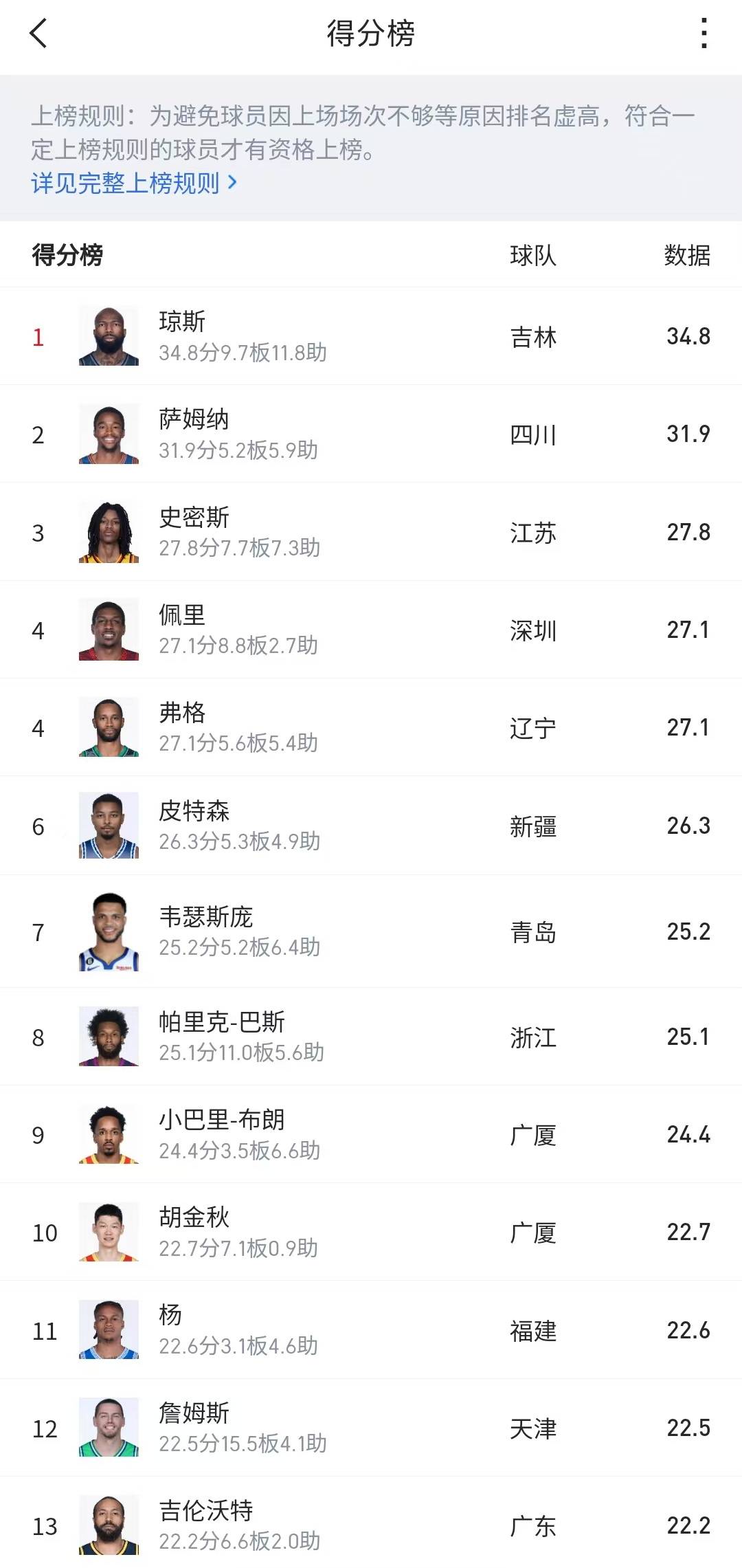 独家:MingCBA外援新规(cba联赛2025各队外援一览表) 独家:MingCBA外援新规(cba联赛2025各队外援一览表)